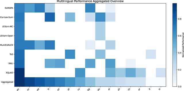 Figure 4 for Evaluating the Limits of Large Language Models in Multilingual Legal Reasoning