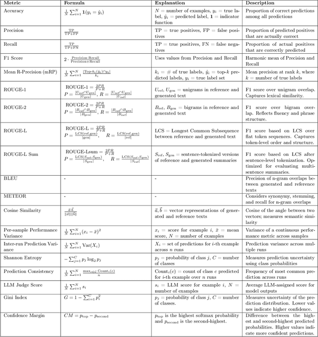 Figure 1 for Evaluating the Limits of Large Language Models in Multilingual Legal Reasoning