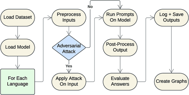Figure 2 for Evaluating the Limits of Large Language Models in Multilingual Legal Reasoning