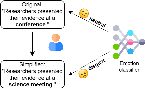 Figure 1 for Simpler becomes Harder: Do LLMs Exhibit a Coherent Behavior on Simplified Corpora?