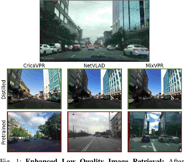 Figure 1 for Distillation Improves Visual Place Recognition for Low-Quality Queries
