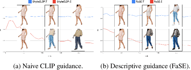 Figure 2 for Fashion Style Editing with Generative Human Prior