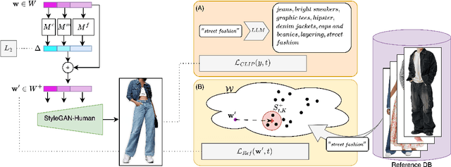 Figure 3 for Fashion Style Editing with Generative Human Prior
