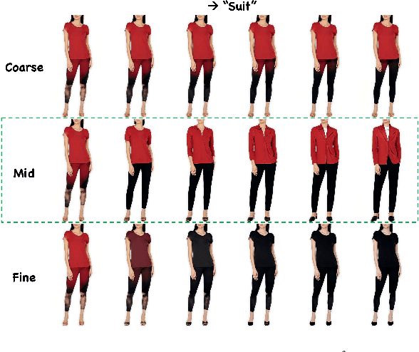 Figure 4 for Fashion Style Editing with Generative Human Prior