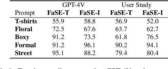 Figure 1 for Fashion Style Editing with Generative Human Prior