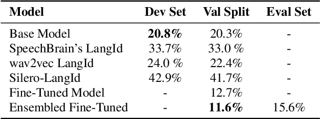 Figure 2 for Spoken Language Identification System for English-Mandarin Code-Switching Child-Directed Speech