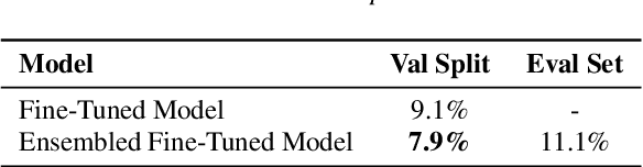 Figure 4 for Spoken Language Identification System for English-Mandarin Code-Switching Child-Directed Speech