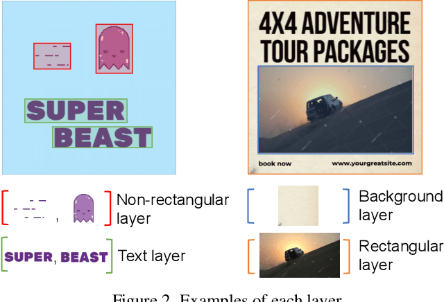 Figure 1 for MG-Gen: Single Image to Motion Graphics Generation with Layer Decomposition