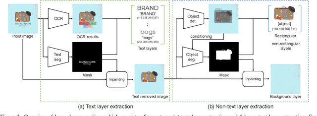 Figure 2 for MG-Gen: Single Image to Motion Graphics Generation with Layer Decomposition