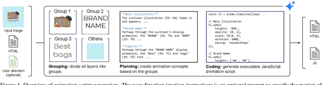 Figure 3 for MG-Gen: Single Image to Motion Graphics Generation with Layer Decomposition