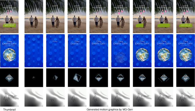Figure 4 for MG-Gen: Single Image to Motion Graphics Generation with Layer Decomposition