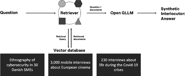 Figure 1 for Synthetic Interlocutors. Experiments with Generative AI to Prolong Ethnographic Encounters