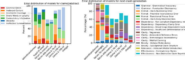 Figure 2 for PatentEval: Understanding Errors in Patent Generation