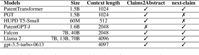 Figure 3 for PatentEval: Understanding Errors in Patent Generation