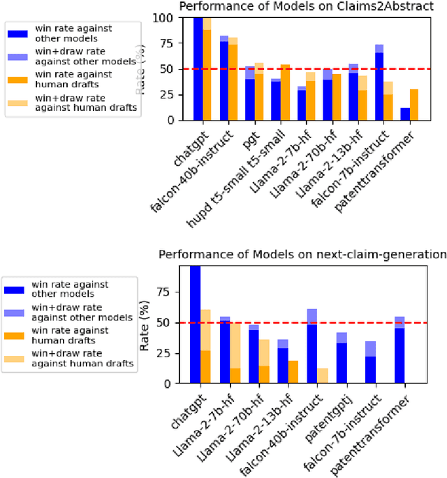 Figure 4 for PatentEval: Understanding Errors in Patent Generation
