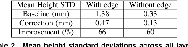 Figure 4 for Multi-Robot Scan-n-Print for Wire Arc Additive Manufacturing