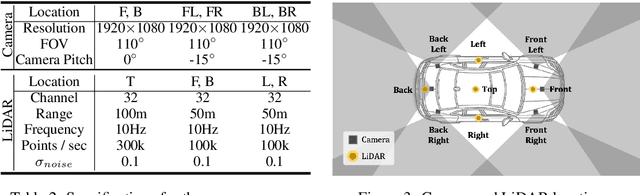 Figure 4 for SS3DM: Benchmarking Street-View Surface Reconstruction with a Synthetic 3D Mesh Dataset