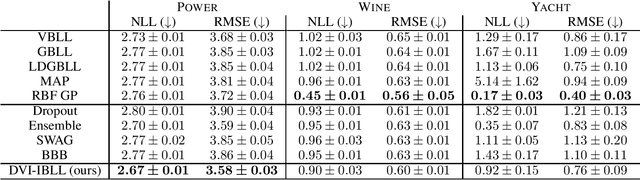 Figure 2 for Flexible Bayesian Last Layer Models Using Implicit Priors and Diffusion Posterior Sampling