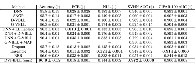 Figure 3 for Flexible Bayesian Last Layer Models Using Implicit Priors and Diffusion Posterior Sampling