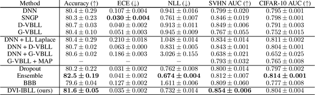 Figure 4 for Flexible Bayesian Last Layer Models Using Implicit Priors and Diffusion Posterior Sampling
