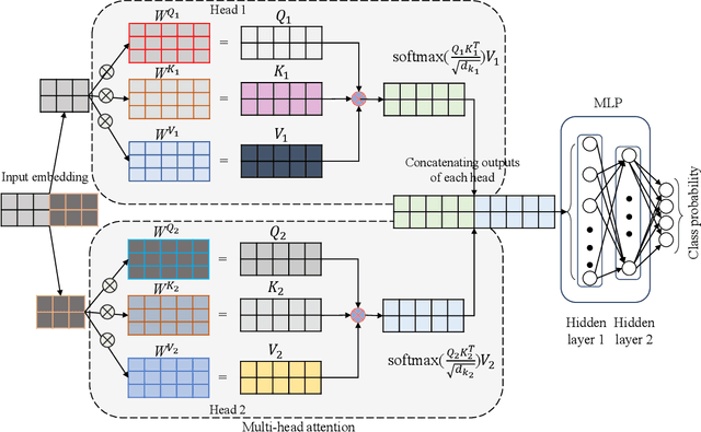 Figure 3 for Predicting Space Tourism Demand Using Explainable AI