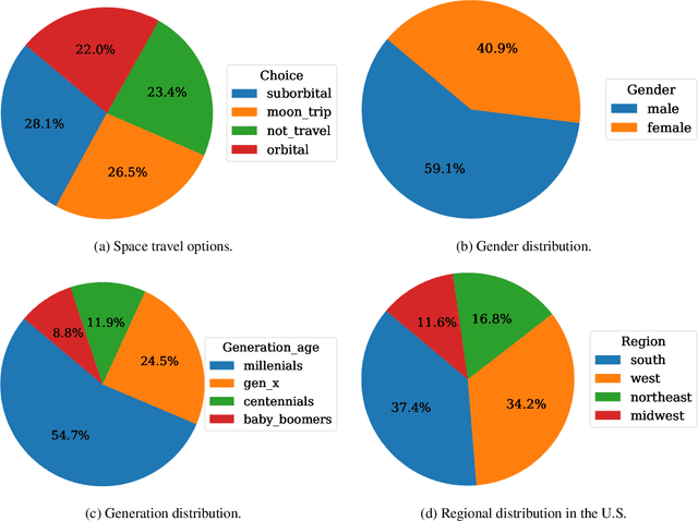 Figure 1 for Predicting Space Tourism Demand Using Explainable AI