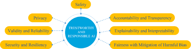Figure 2 for Predicting Space Tourism Demand Using Explainable AI