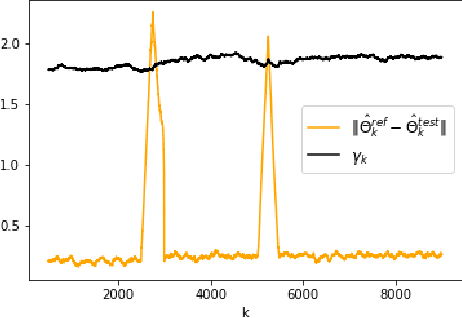 Figure 3 for Online Change Points Detection for Linear Dynamical Systems with Finite Sample Guarantees