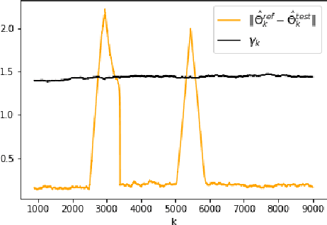 Figure 4 for Online Change Points Detection for Linear Dynamical Systems with Finite Sample Guarantees