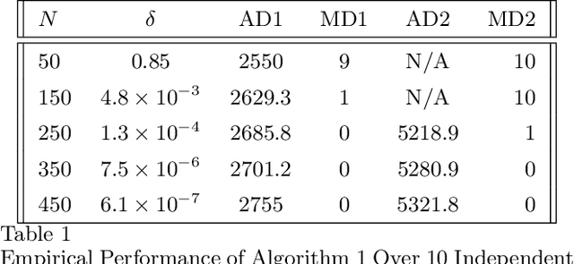 Figure 1 for Online Change Points Detection for Linear Dynamical Systems with Finite Sample Guarantees