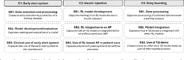 Figure 2 for From Silos to Systems: Process-Oriented Hazard Analysis for AI Systems