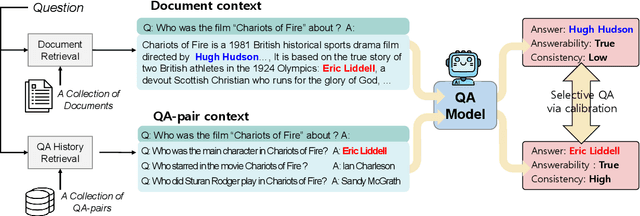 Figure 1 for When to Read Documents or QA History: On Unified and Selective Open-domain QA