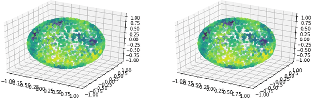 Figure 1 for Spectral Neural Networks: Approximation Theory and Optimization Landscape