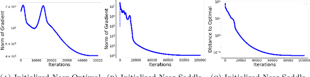 Figure 2 for Spectral Neural Networks: Approximation Theory and Optimization Landscape