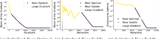 Figure 3 for Spectral Neural Networks: Approximation Theory and Optimization Landscape