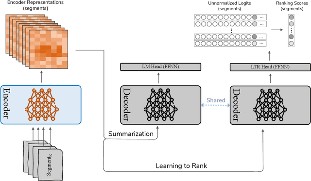 Figure 1 for Learning to Rank Salient Content for Query-focused Summarization
