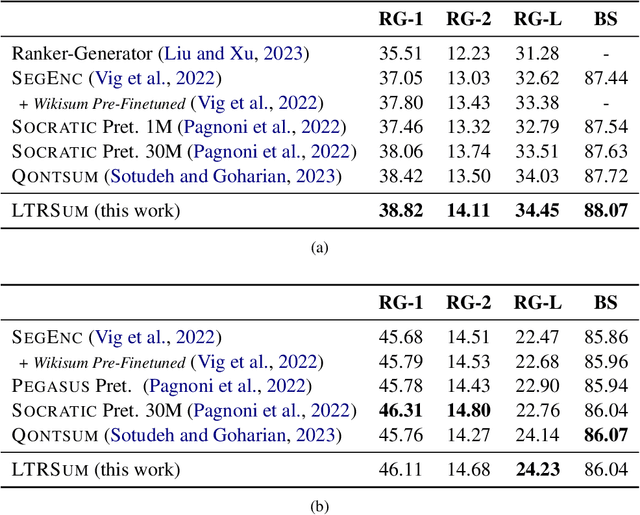 Figure 2 for Learning to Rank Salient Content for Query-focused Summarization