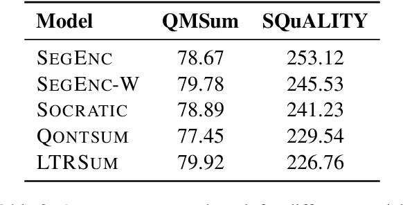 Figure 3 for Learning to Rank Salient Content for Query-focused Summarization