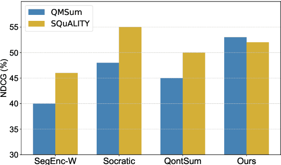 Figure 4 for Learning to Rank Salient Content for Query-focused Summarization