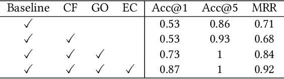 Figure 4 for TAP: Accelerating Large-Scale DNN Training Through Tensor Automatic Parallelisation