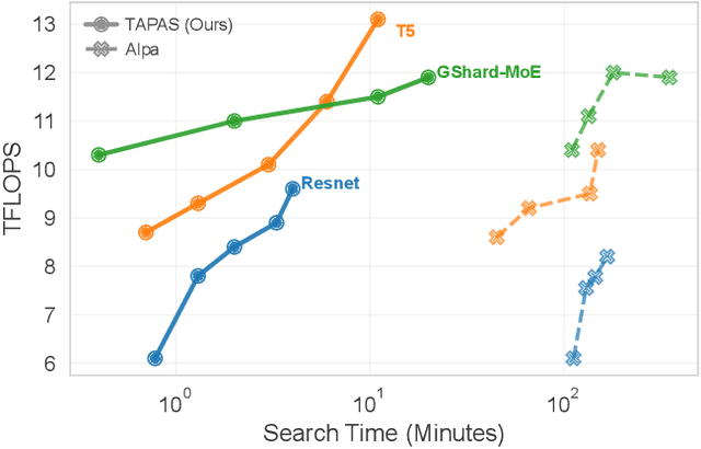 Figure 1 for TAP: Accelerating Large-Scale DNN Training Through Tensor Automatic Parallelisation