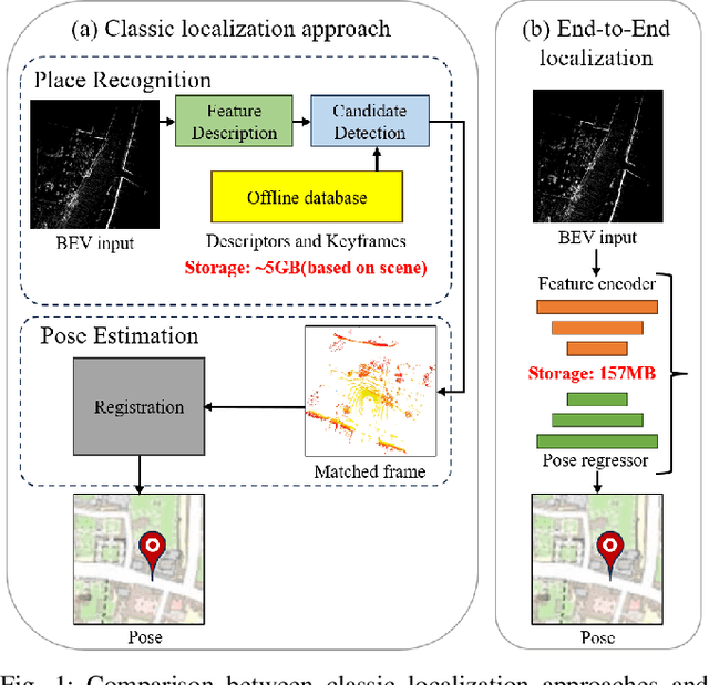 Figure 1 for BEVDiffLoc: End-to-End LiDAR Global Localization in BEV View based on Diffusion Model