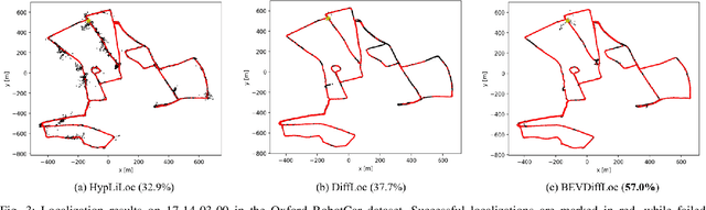 Figure 3 for BEVDiffLoc: End-to-End LiDAR Global Localization in BEV View based on Diffusion Model