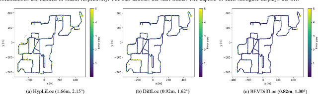 Figure 4 for BEVDiffLoc: End-to-End LiDAR Global Localization in BEV View based on Diffusion Model
