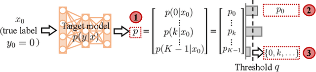Figure 1 for Uncertainty, Calibration, and Membership Inference Attacks: An Information-Theoretic Perspective