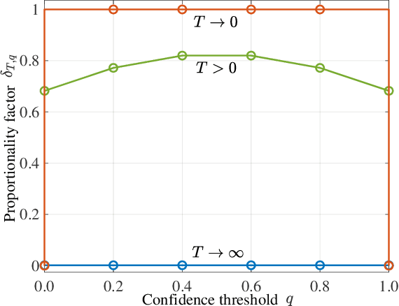 Figure 4 for Uncertainty, Calibration, and Membership Inference Attacks: An Information-Theoretic Perspective