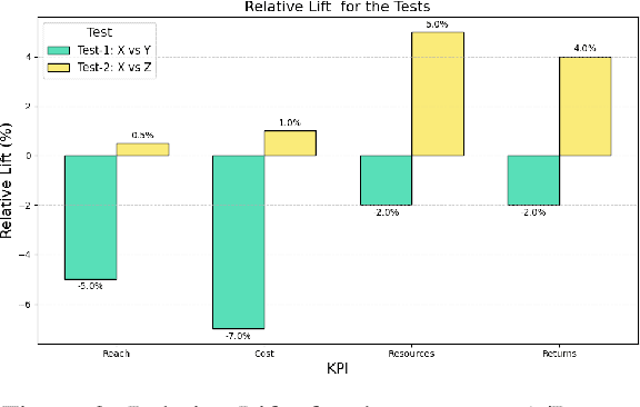 Figure 3 for Off-Policy Evaluation and Counterfactual Methods in Dynamic Auction Environments