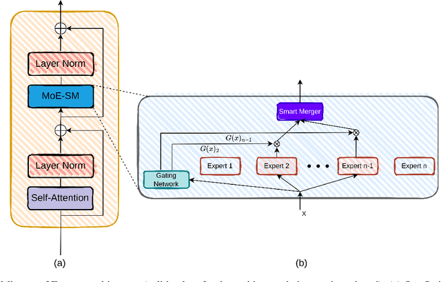 Figure 3 for Swin2-MoSE: A New Single Image Super-Resolution Model for Remote Sensing