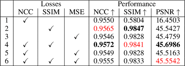 Figure 2 for Swin2-MoSE: A New Single Image Super-Resolution Model for Remote Sensing