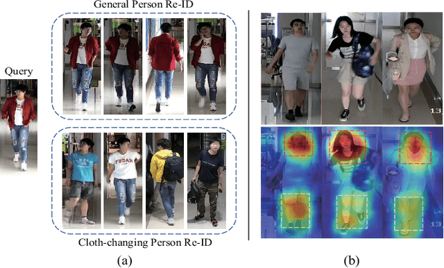 Figure 1 for Semantic-aware Consistency Network for Cloth-changing Person Re-Identification
